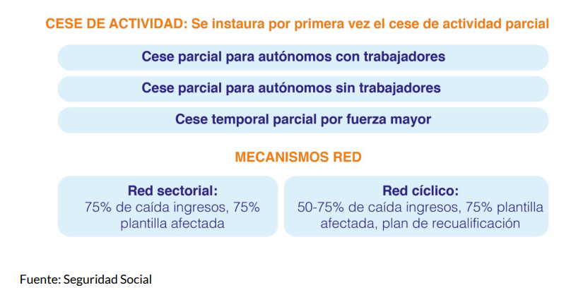 Los autónomos comenzarán a cotizar en función de sus ingresos reales a partir del 1 de enero de 2023 2 Imagen 2 3
