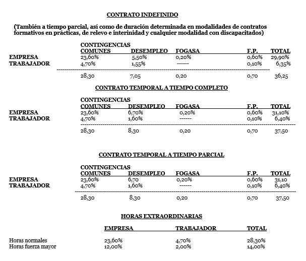Resumen de las bases y tipos de cotización del Régimen General para 2021 1 Imagen 3 1