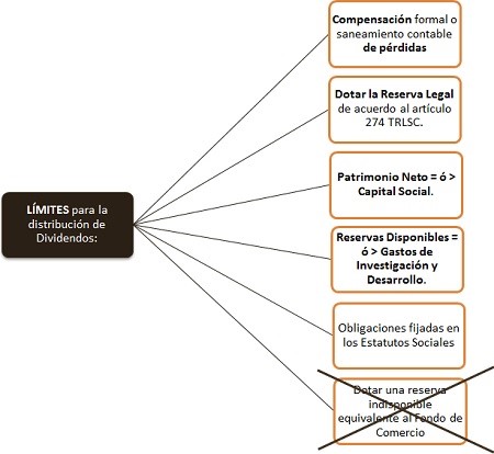 contabilidad mercantil 2