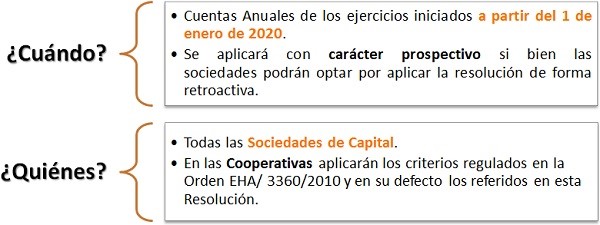 contabilidad mercantil