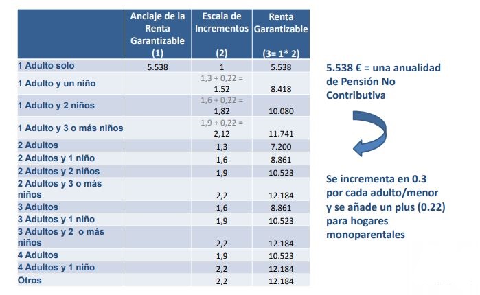 Las Claves del Nuevo Ingreso Mínimo Vital 1 cuantia prestacion